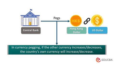 currencies pegged to usd.